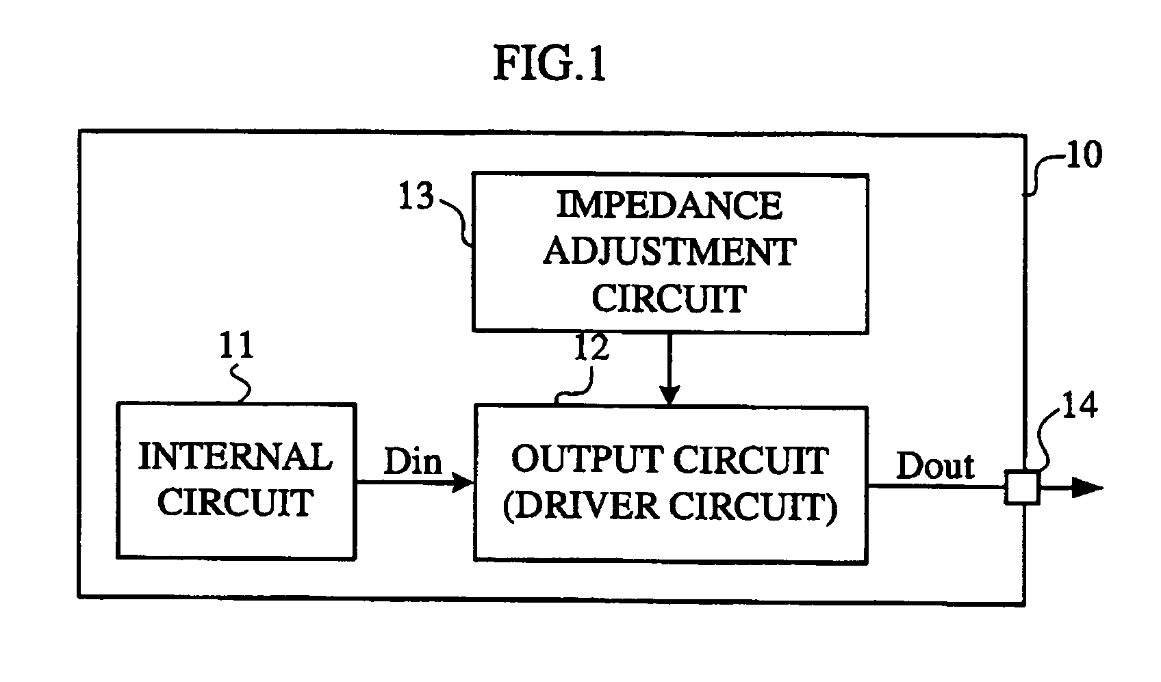 Impedance adjustment circuit, impedance adjustment method, and semiconductor device