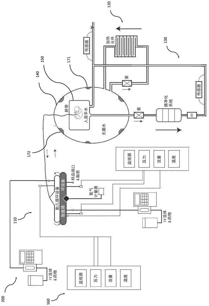 Incubation system for liquid-based incubation of preterm infants