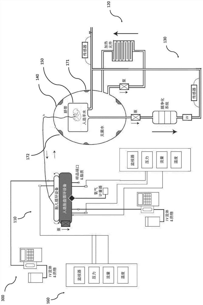 Incubation system for liquid-based incubation of preterm infants