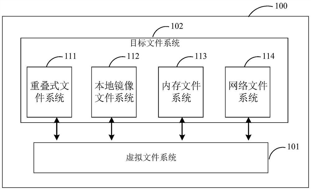 File operation method and device, storage medium and electronic equipment