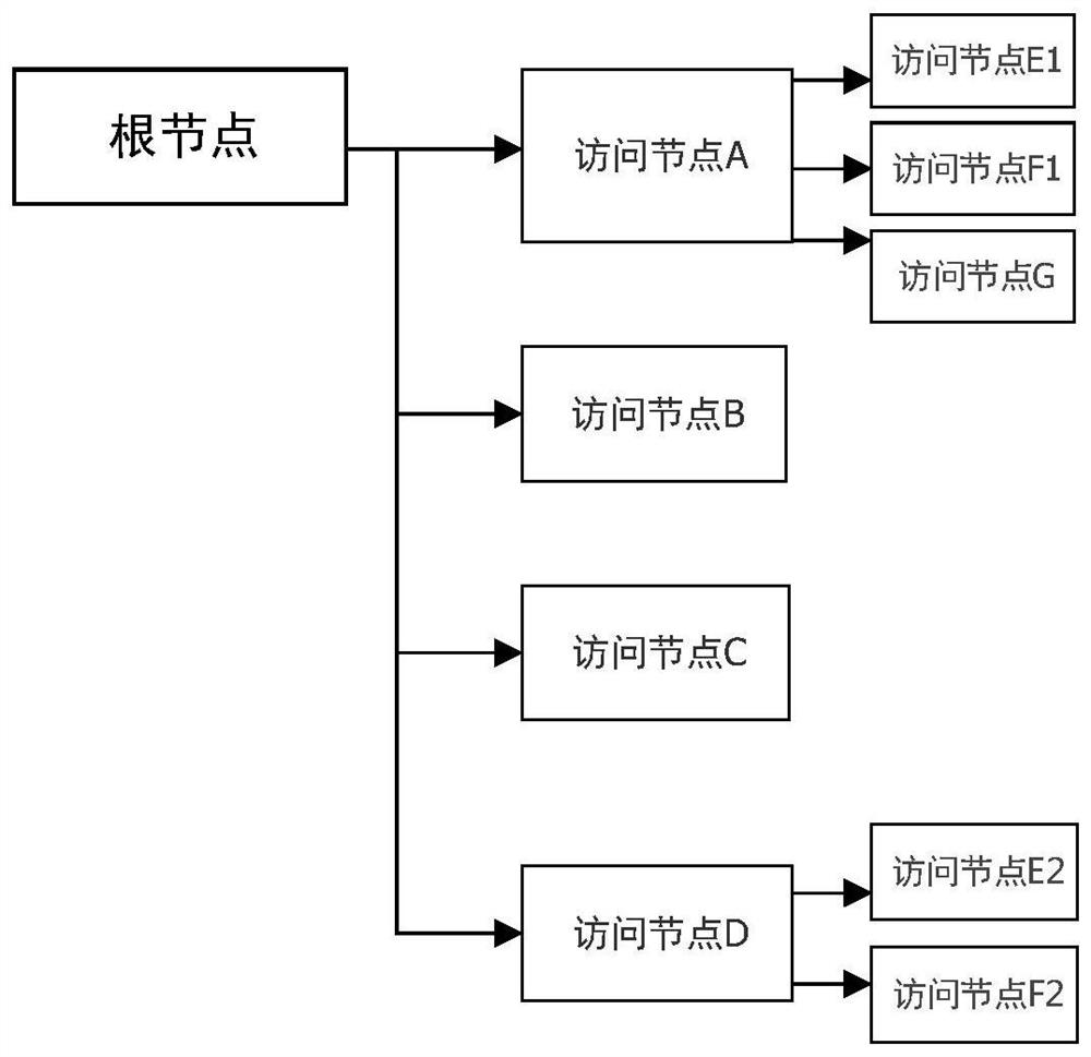 File operation method and device, storage medium and electronic equipment