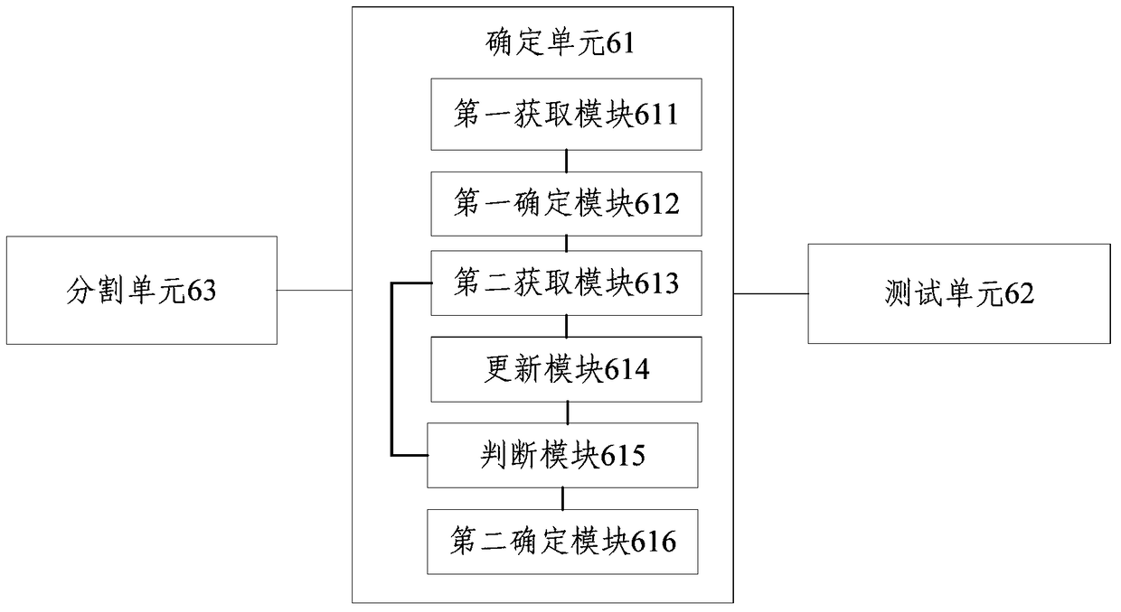 Method and system for testing network connectivity