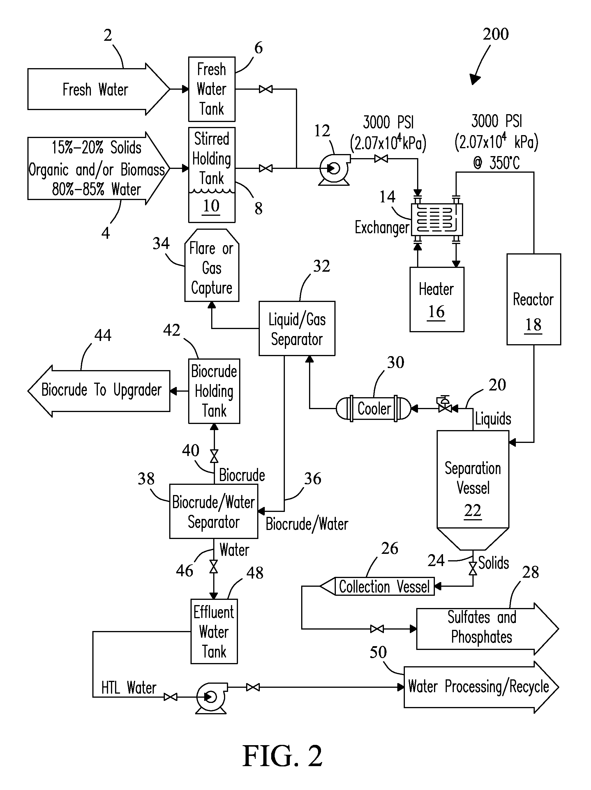 System and process for efficient separation of biocrudes and water in a hydrothermal liquefaction system