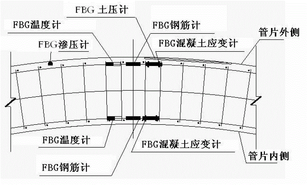 Multi-parameter real-time monitoring system for post-segment grouting of shield tunnel segment wall