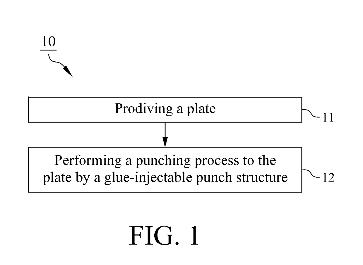 Method for manufacturing magnet-conductive device and glue-injectable punch structure thereof