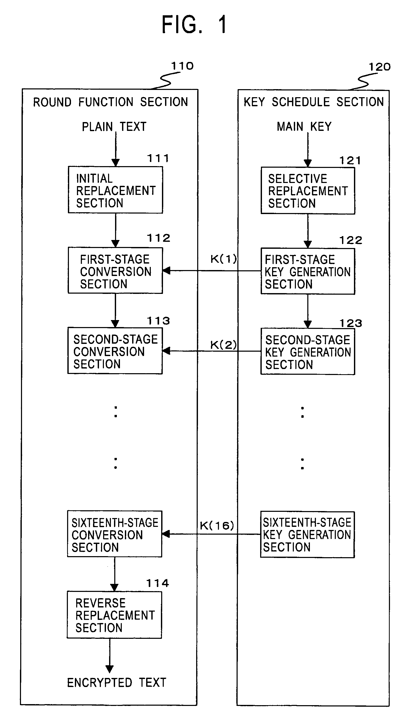 Encryption processing apparatus and encryption processing method for setting a mixed encryption processing sequence
