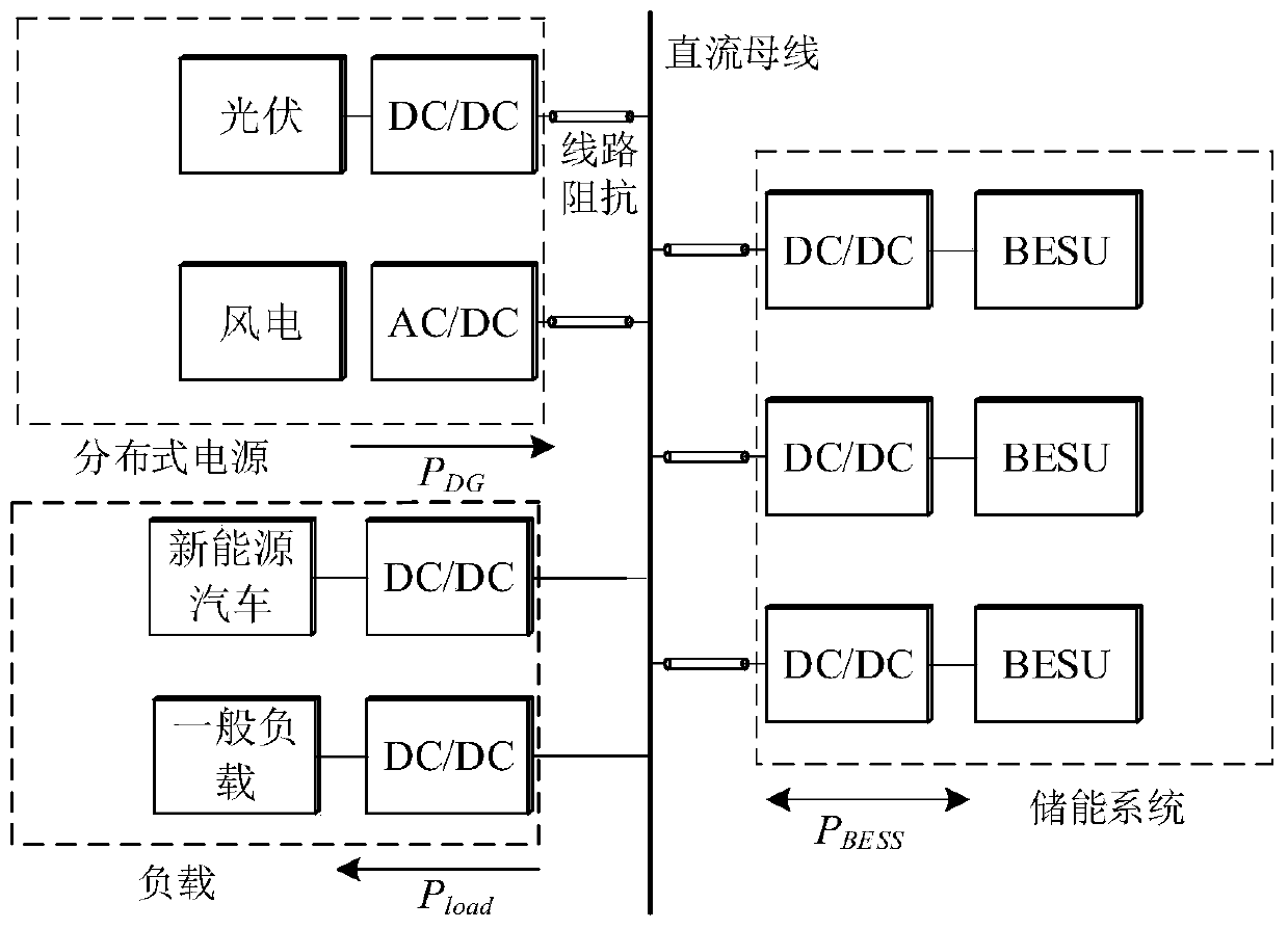 Improved control method for multi-energy storage independent DC microgrid considering unmatched line resistance