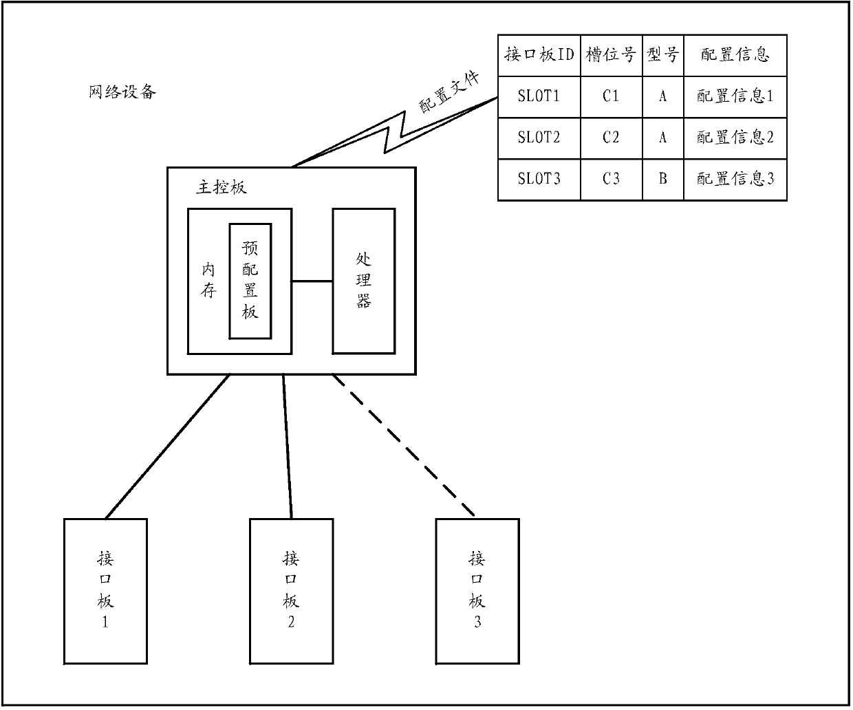 Rollback configuration method and apparatus