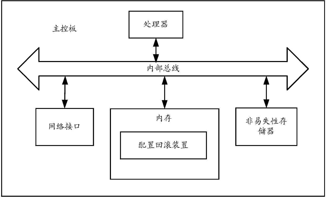 Rollback configuration method and apparatus