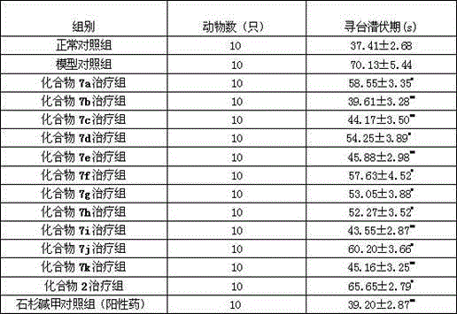 Holarrhine alkaloid derivative and application of holarrhine alkaloid derivative