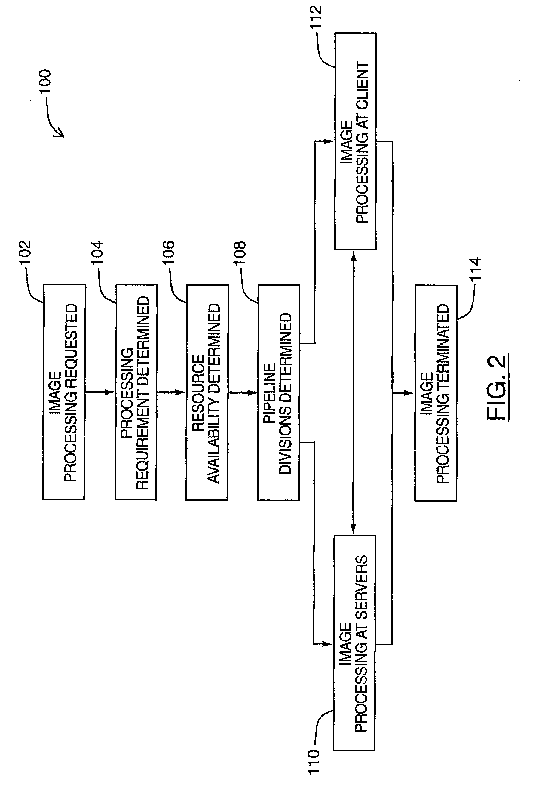 Method and System for Dynamic Image Processing