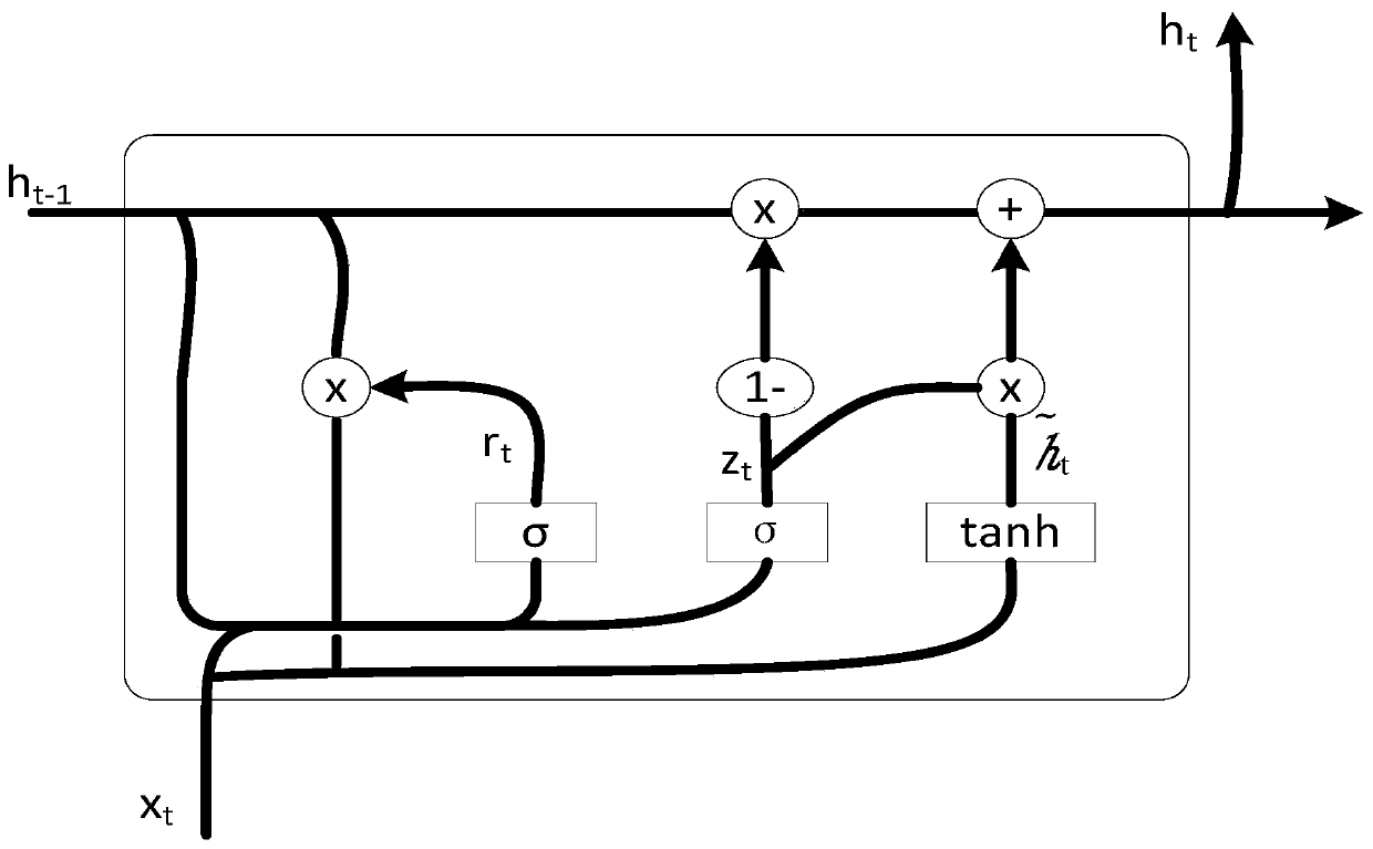Short-term traffic flow prediction method based on deep method