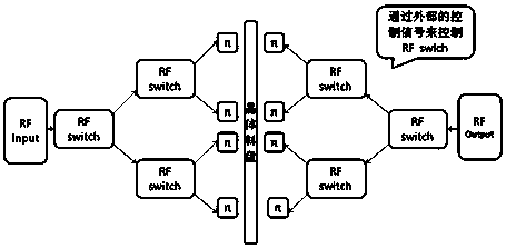 A Multi-channel π Network Quartz Crystal Testing System