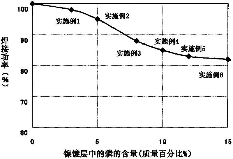 Electrochemical cell, portable electronic device and method for manufacturing electrochemical cell