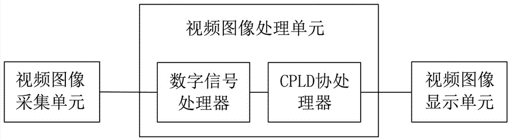 Video image enhancement system