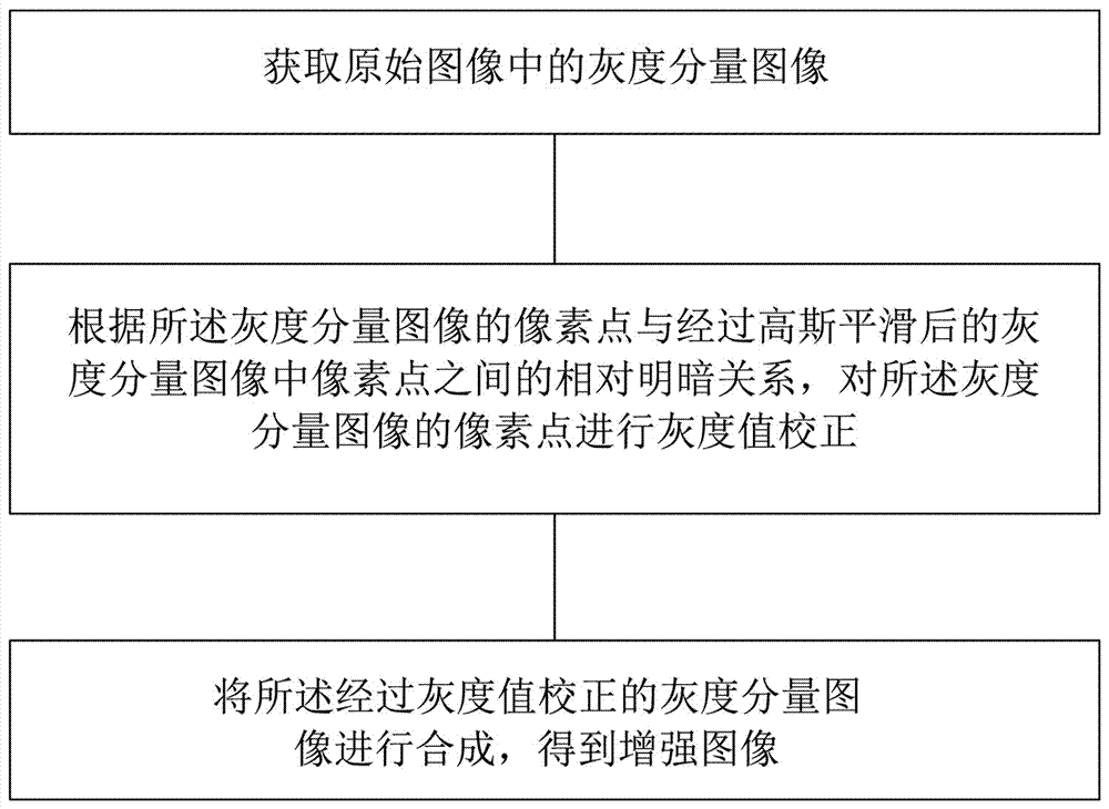 Video image enhancement system