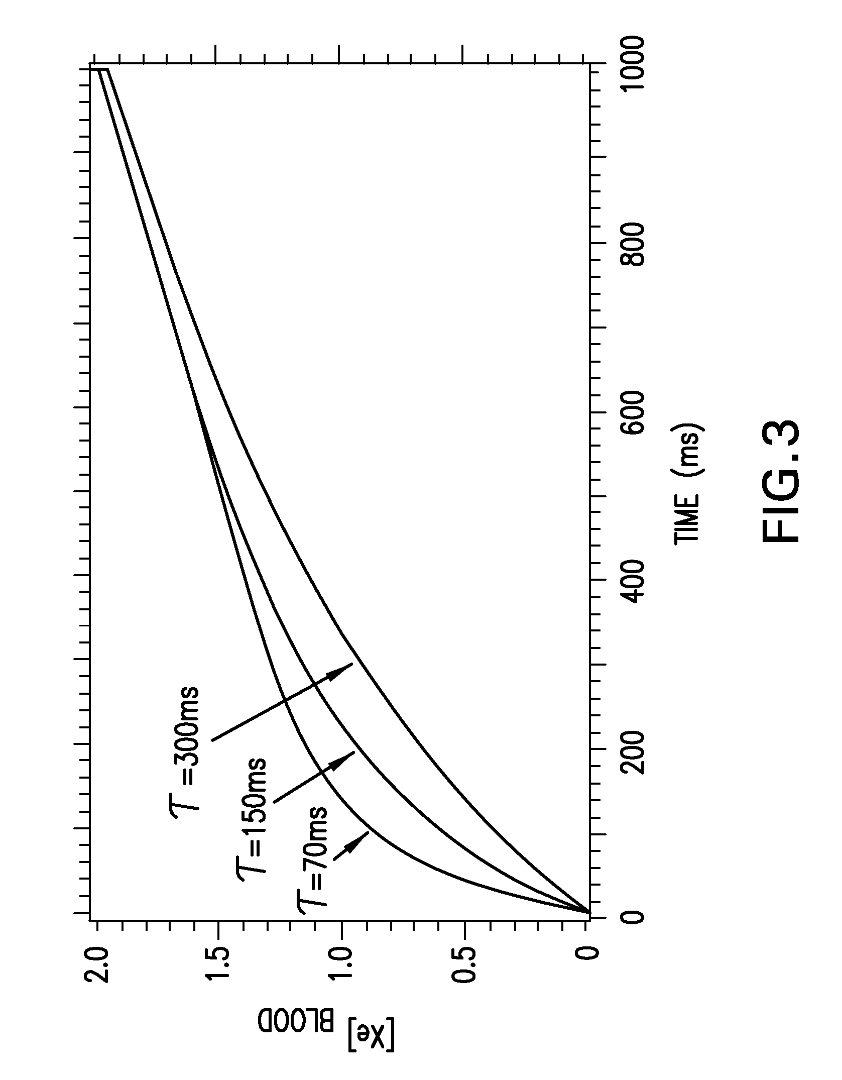 Methods for In Vivo Evaluation of Pulmonary Physiology And/Or Function Using NMR Signals of Polarized 129Xe