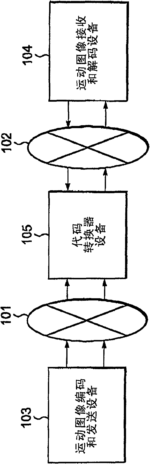 Transcoder device for and motion picture communication system