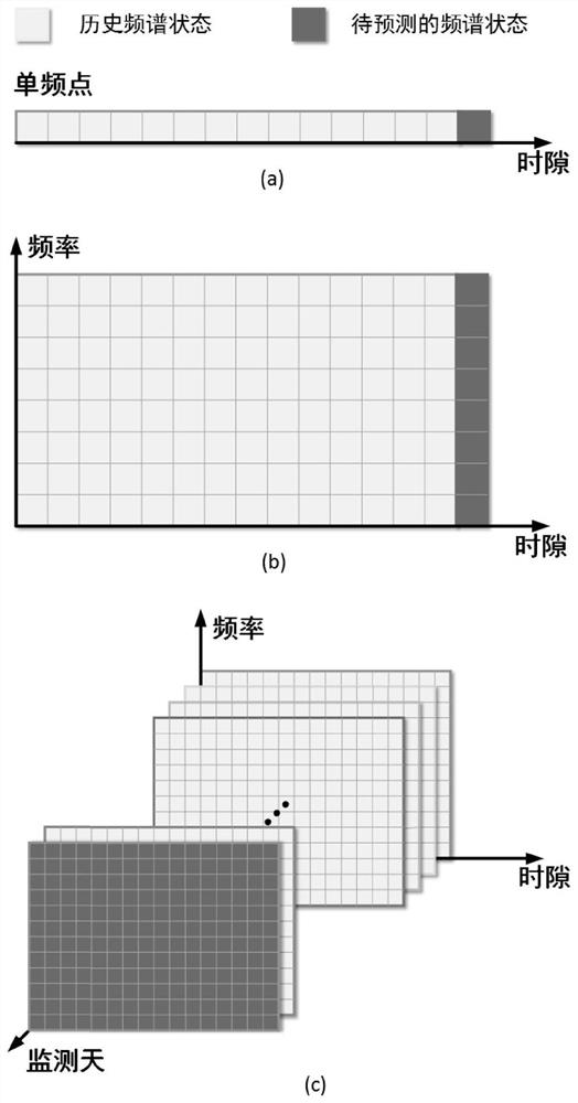 Image reasoning for long-term spectrum prediction