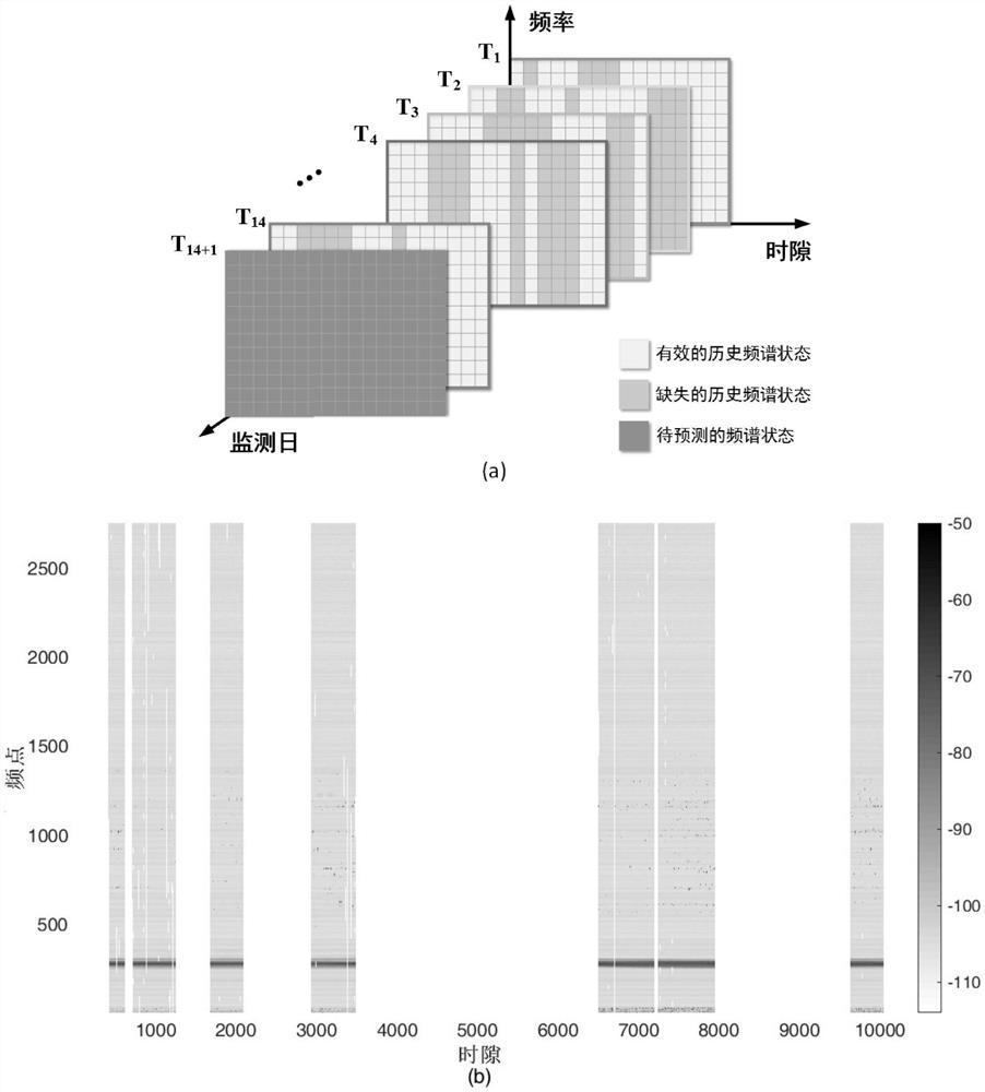 Image reasoning for long-term spectrum prediction