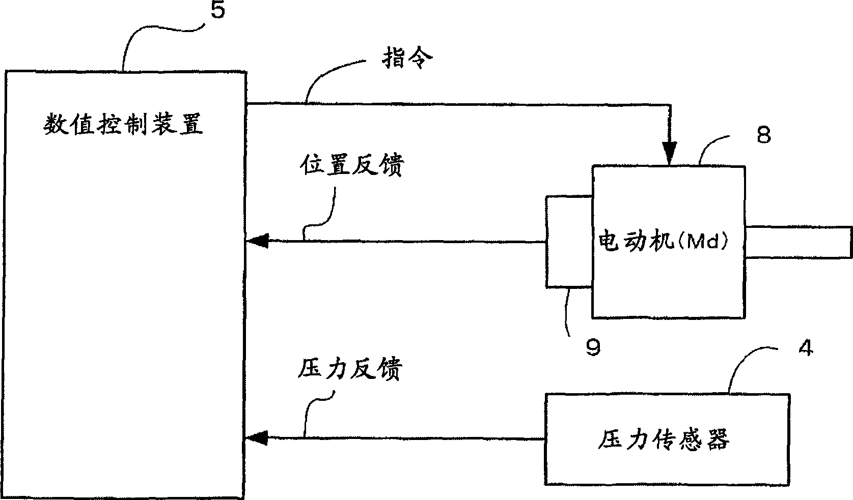Numerical controller having function to switch between pressure control and position control