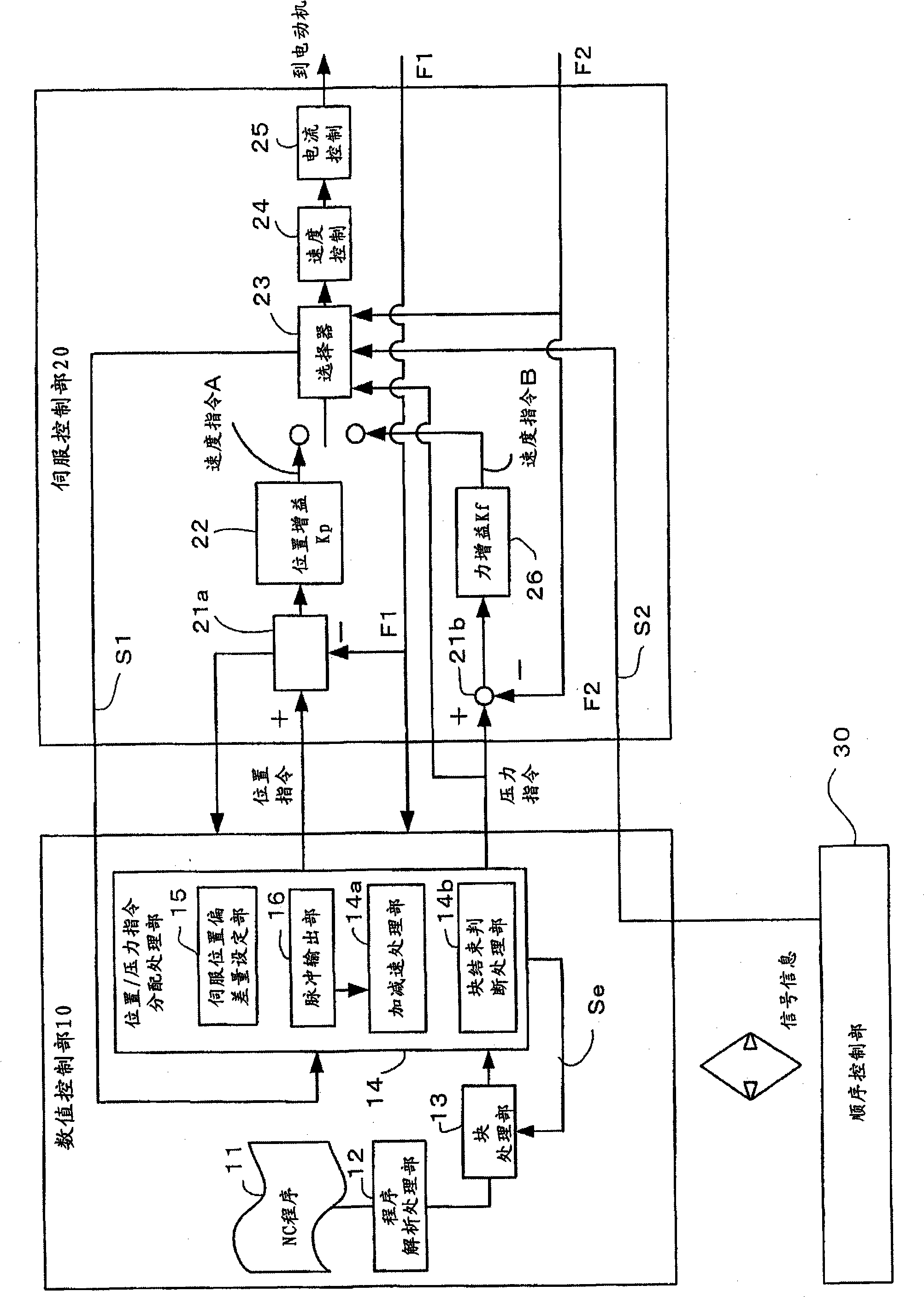 Numerical controller having function to switch between pressure control and position control
