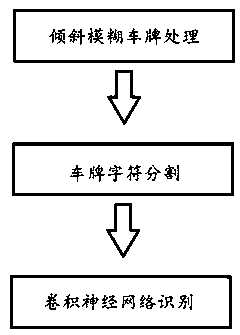 Fuzzy license plate recognition method