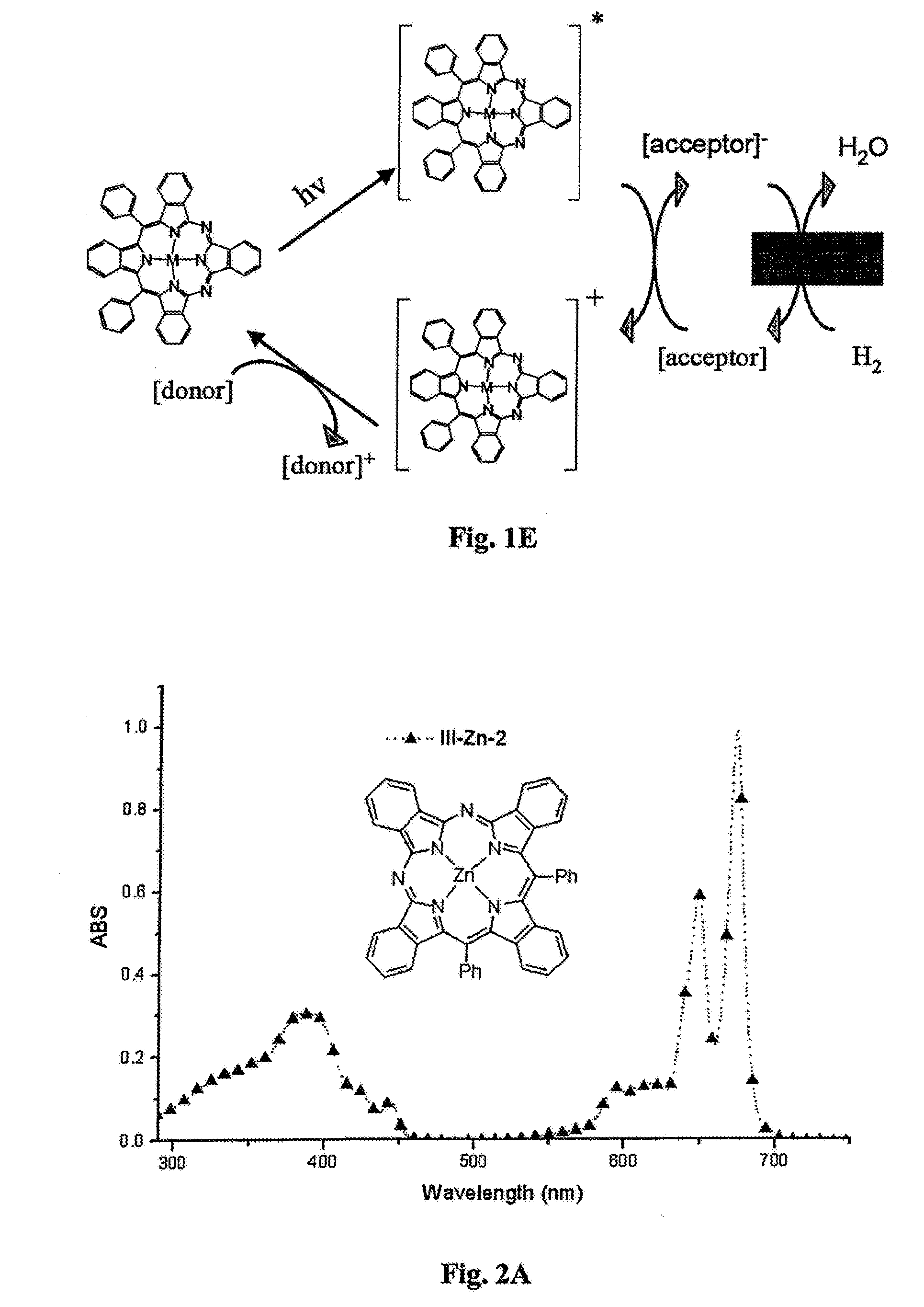 Azaporphyrins And Applications Thereof