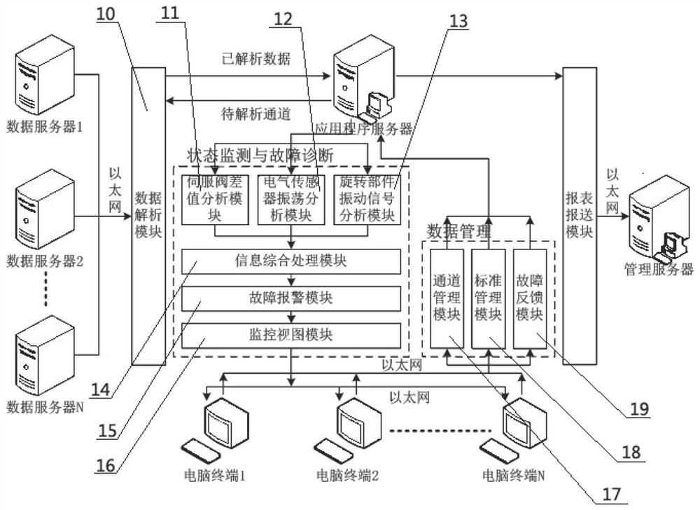 Rolling mill equipment status online monitoring and diagnosis system and monitoring and diagnosis method