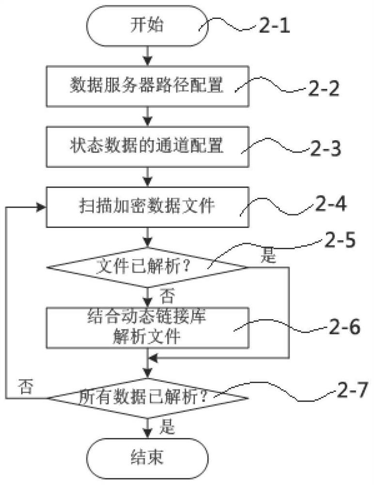 Rolling mill equipment status online monitoring and diagnosis system and monitoring and diagnosis method