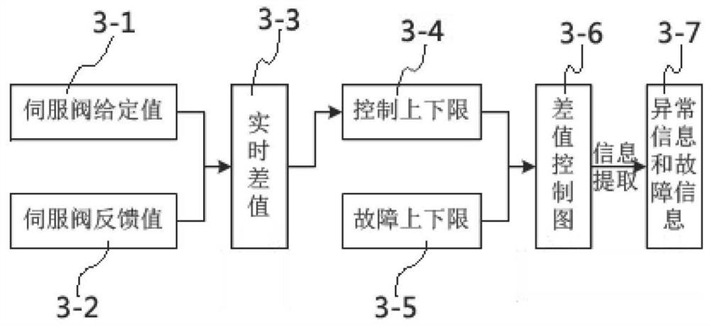 Rolling mill equipment status online monitoring and diagnosis system and monitoring and diagnosis method