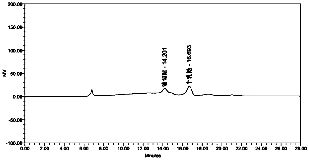 Stropharia rugoso-annulata polysaccharide, and preparation method and application thereof