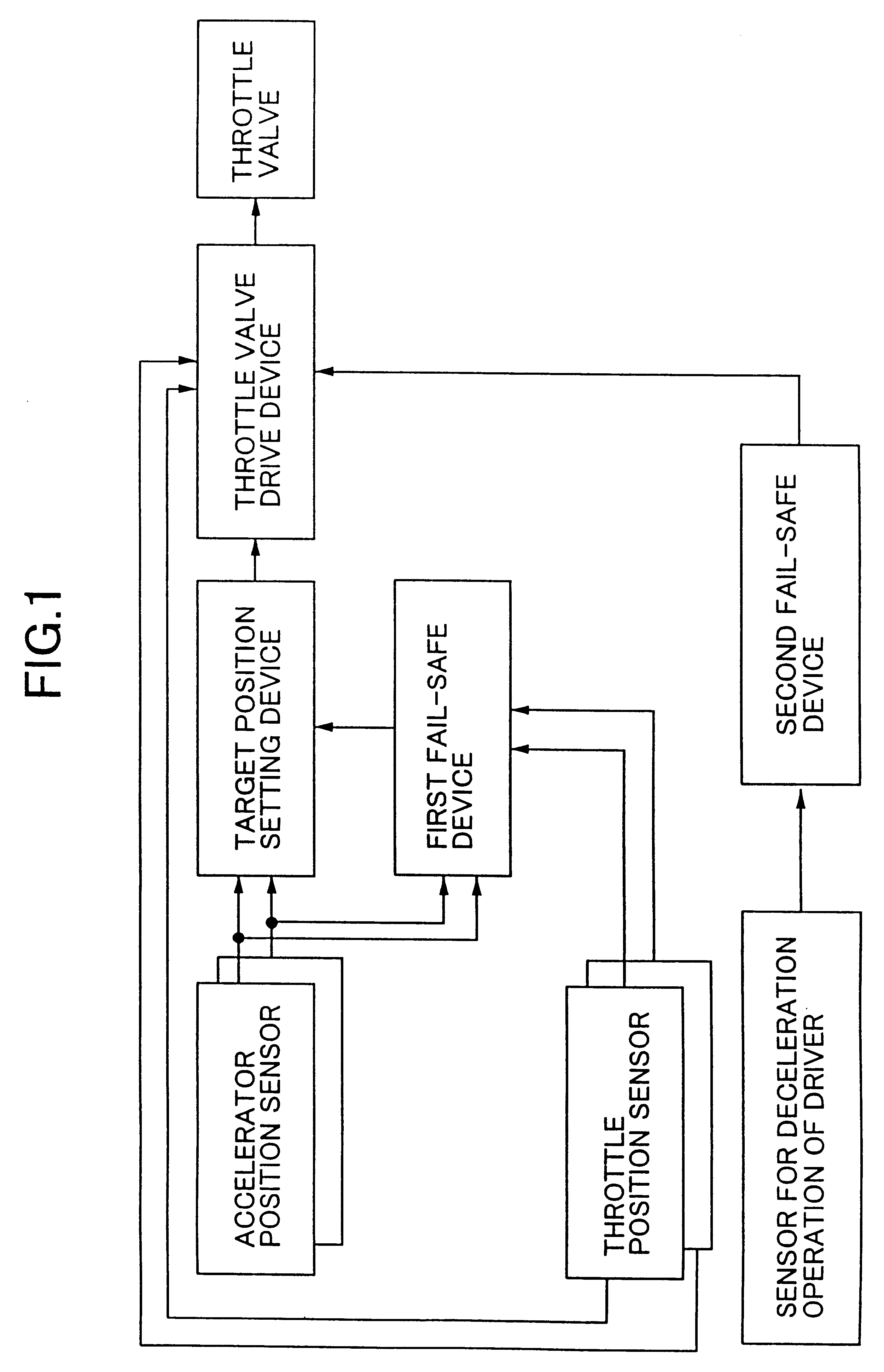Method and apparatus for fail safe control of an electronically controlled throttle valve of an internal combustion engine