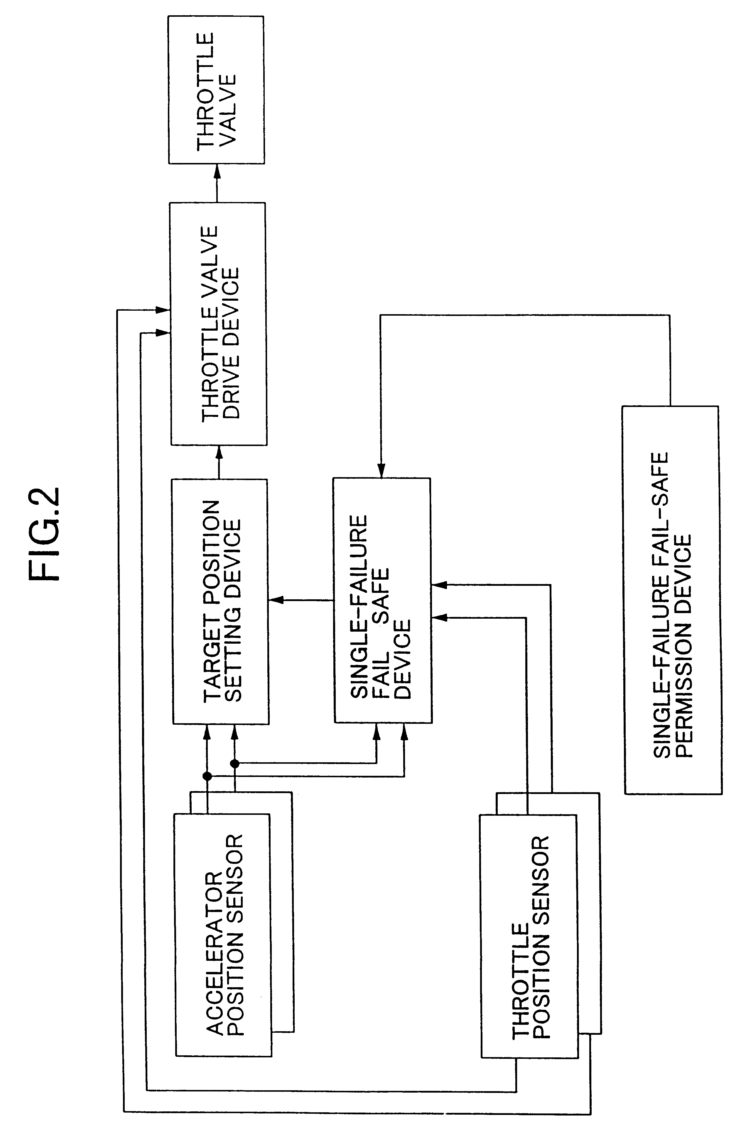 Method and apparatus for fail safe control of an electronically controlled throttle valve of an internal combustion engine