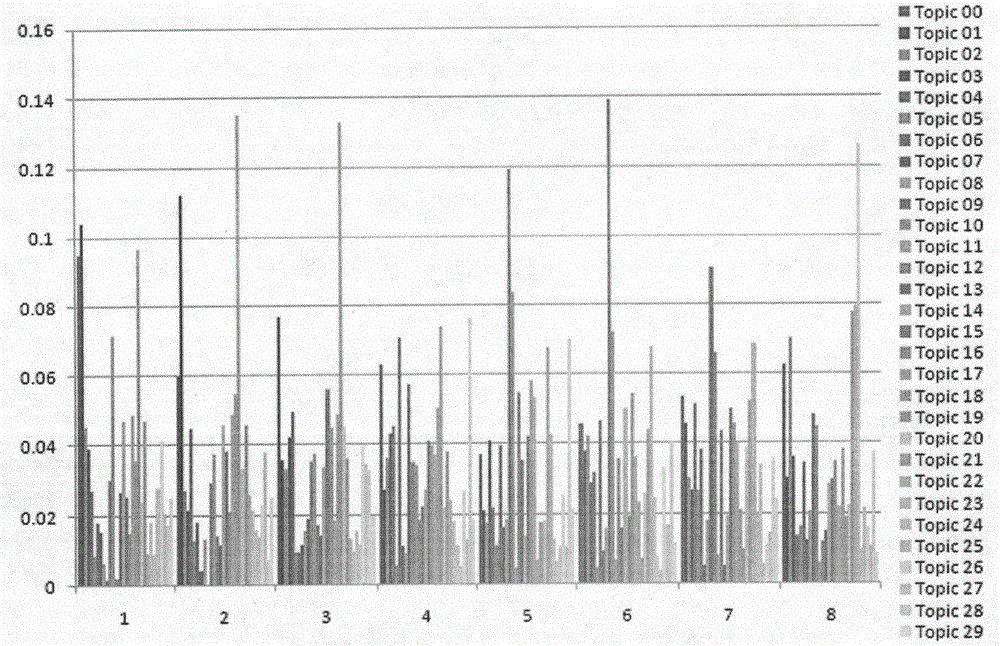 A method for discovering community topics in online social networks