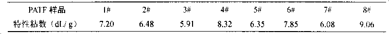 Temperature-resistant water-soluble copolymer, preparation and use thereof