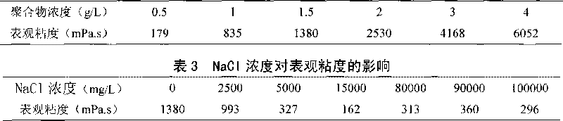 Temperature-resistant water-soluble copolymer, preparation and use thereof