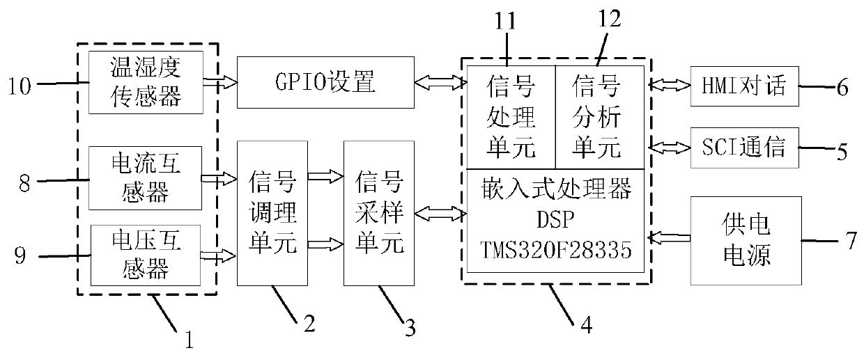 Transformer station capacitive equipment insulation performance on-site on-line evaluation device
