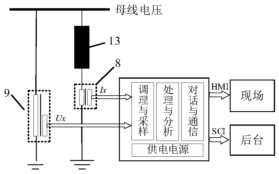 Transformer station capacitive equipment insulation performance on-site on-line evaluation device