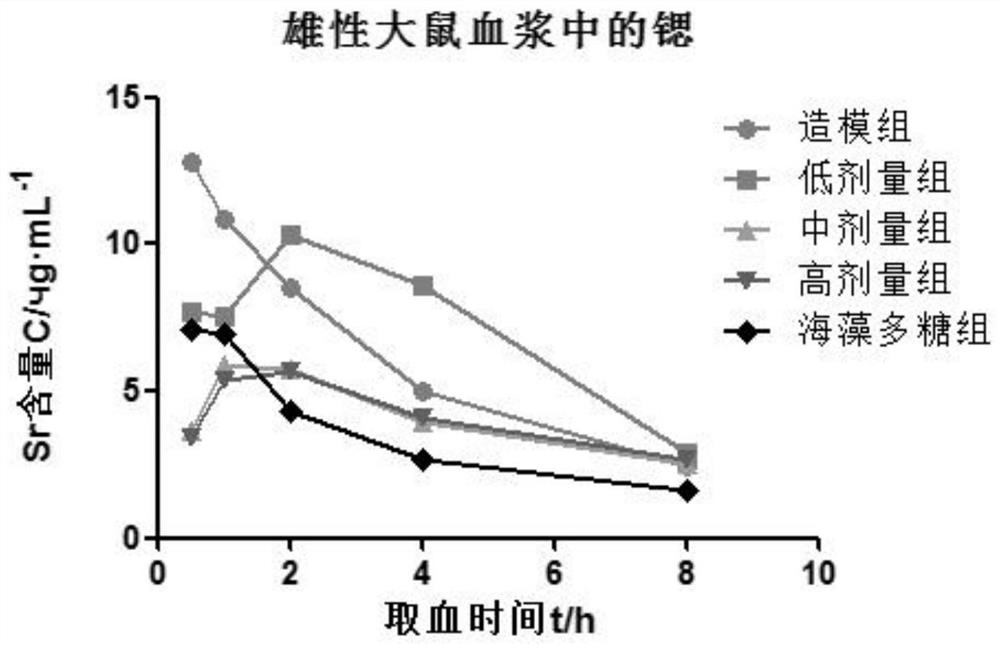 Application of montmorillonite in preparation of medicine for reducing absorption of radioactive elements by human body