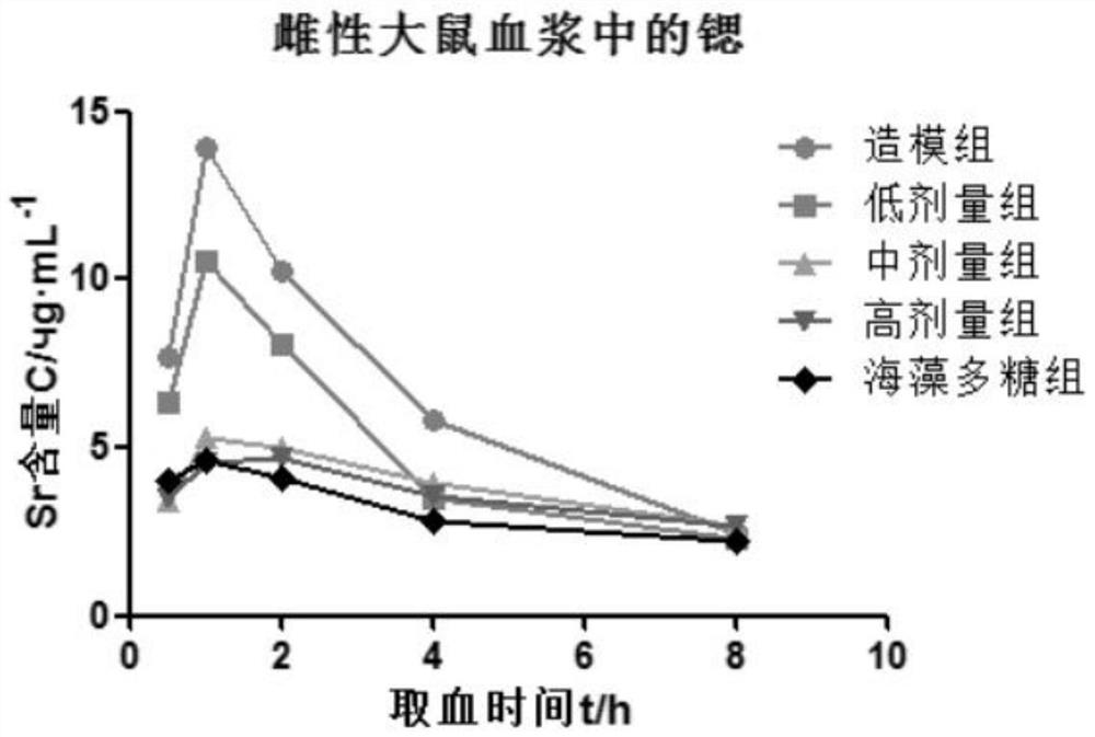 Application of montmorillonite in preparation of medicine for reducing absorption of radioactive elements by human body