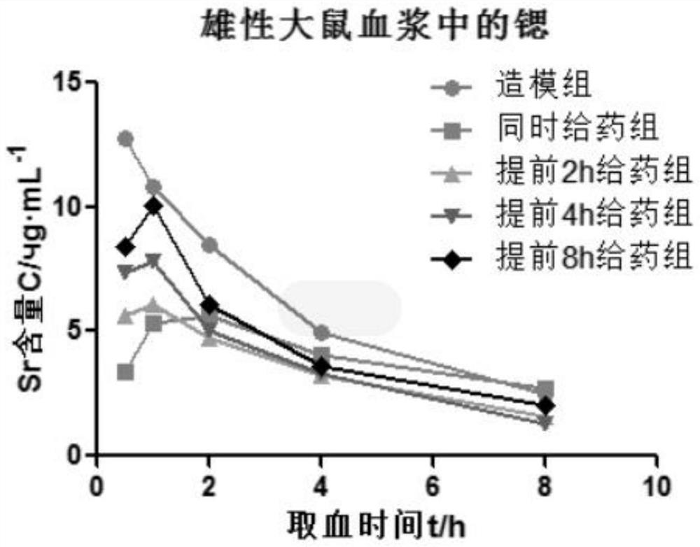 Application of montmorillonite in preparation of medicine for reducing absorption of radioactive elements by human body