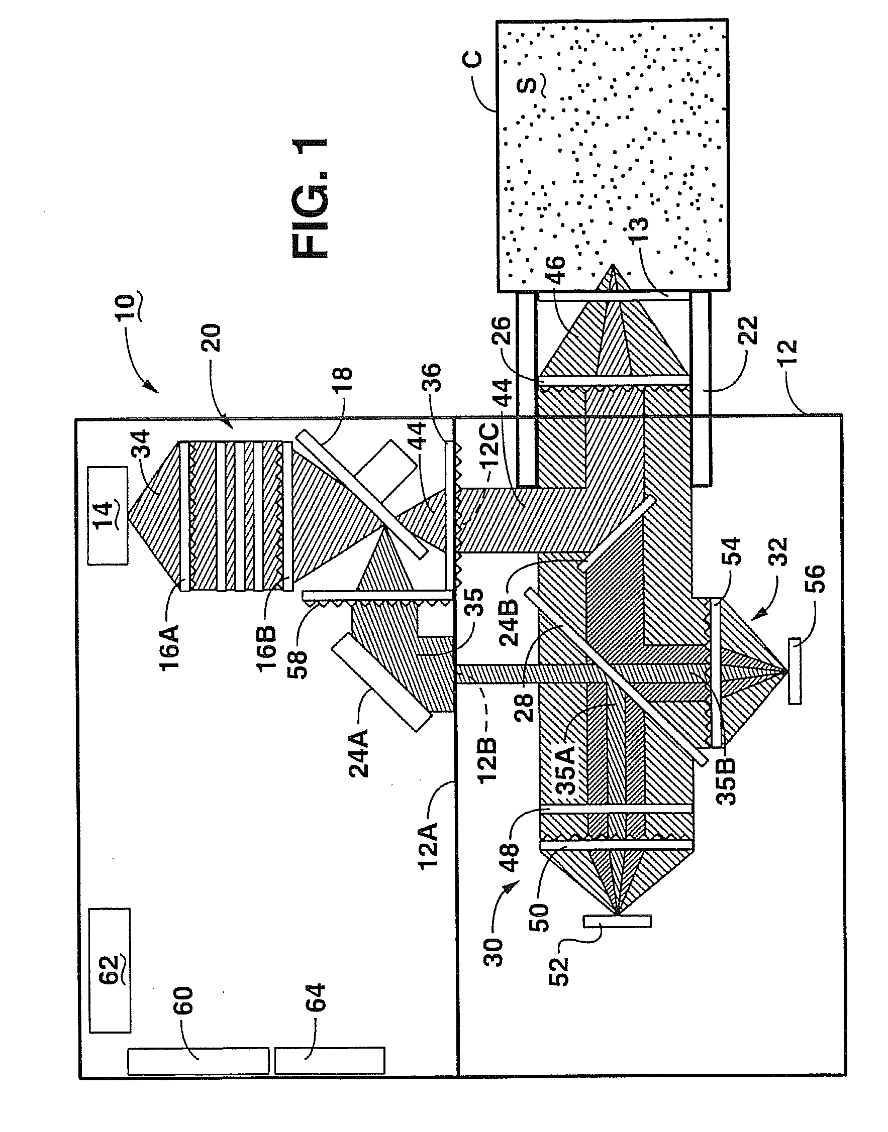 Novel multivariate optical elements for optical analysis system