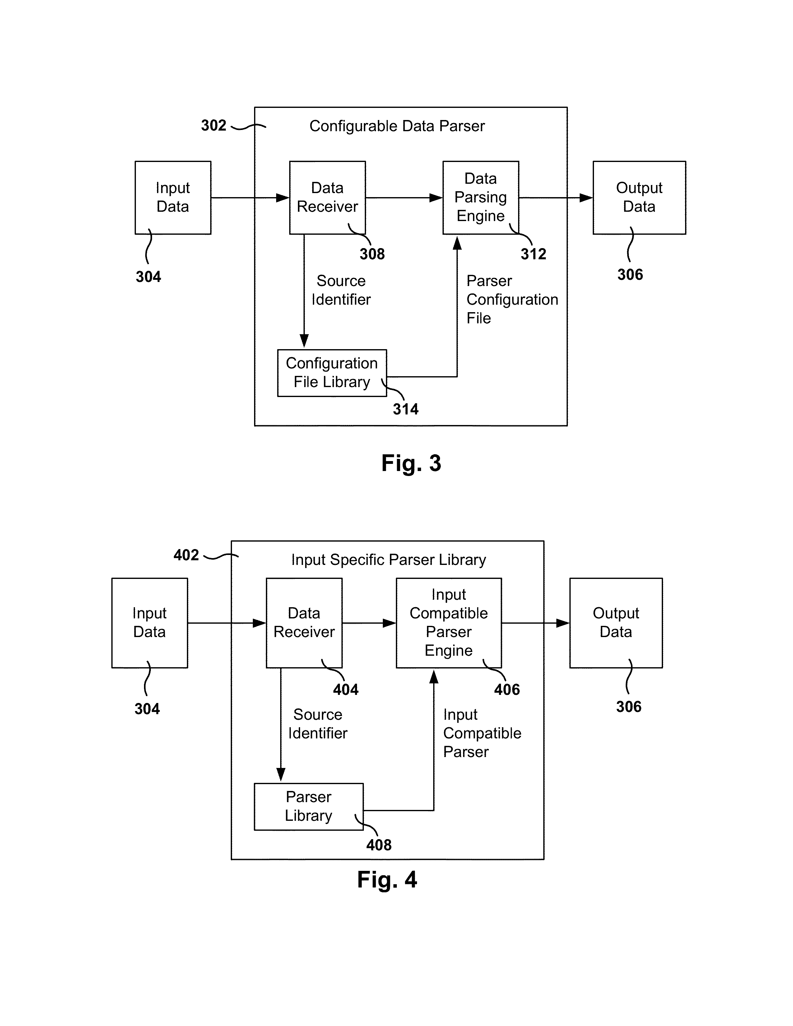 Method of data synthesis