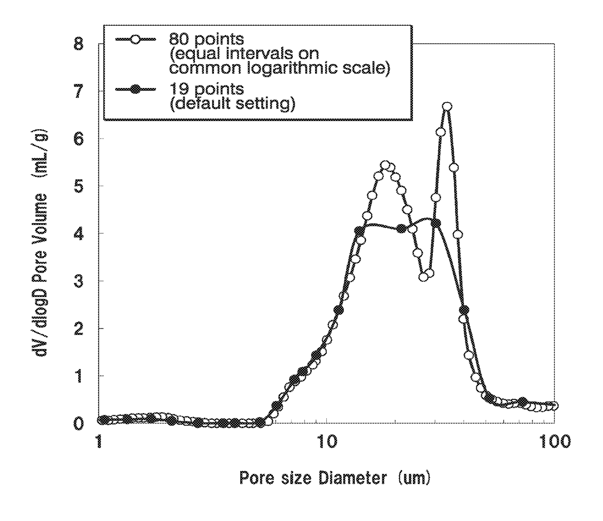 Porous electrode substrate, membrane-electrode assembly using same, and polymer electrolyte fuel cell using same