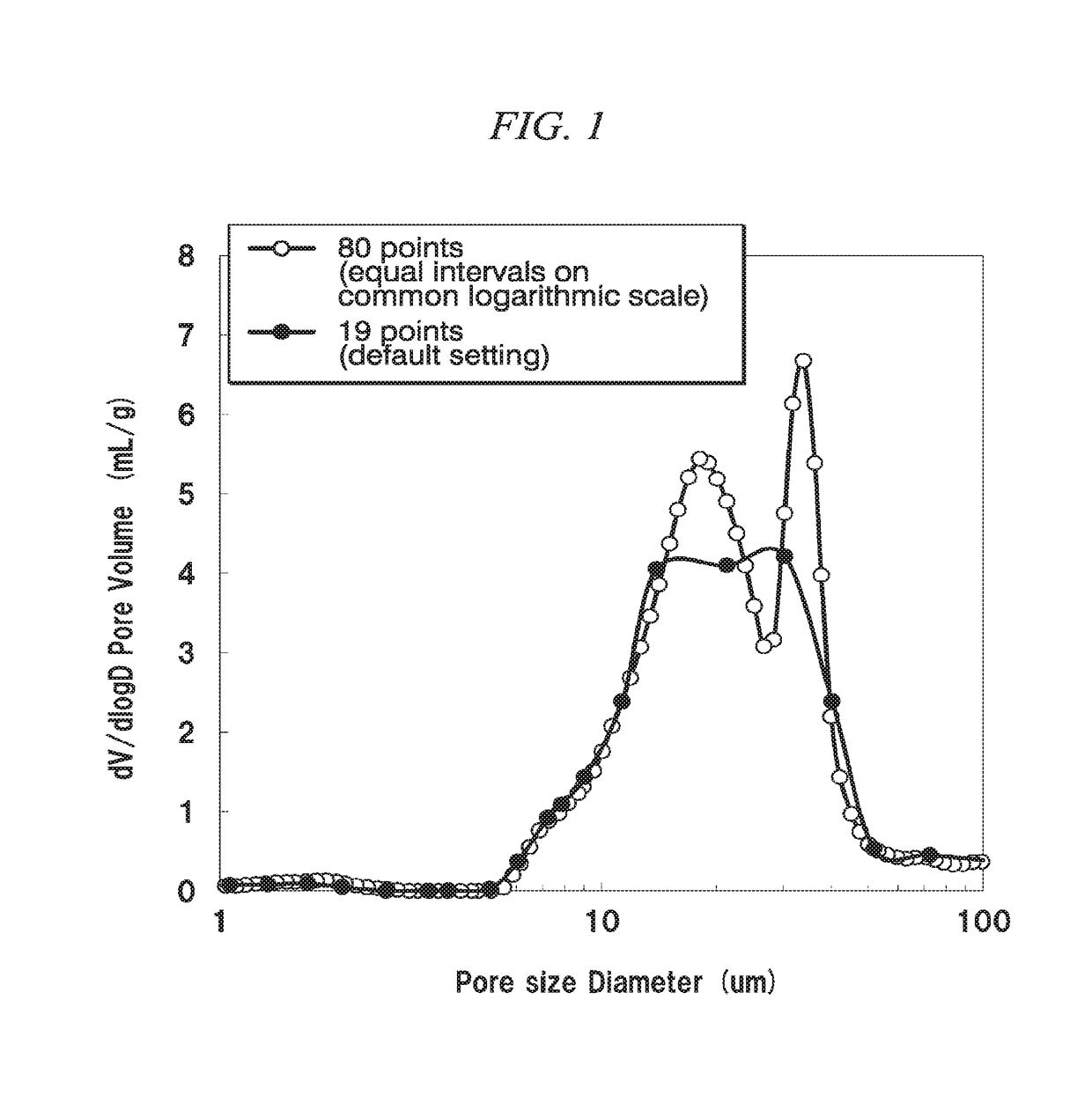 Porous electrode substrate, membrane-electrode assembly using same, and polymer electrolyte fuel cell using same