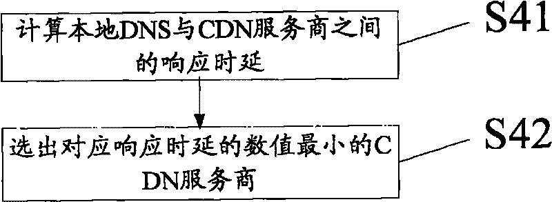 Intelligent dispatching method, device and system of content delivery network flow
