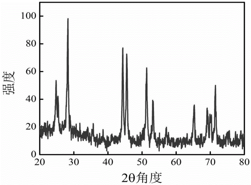 Oil soluble nanometer scintillation crystal and preparation method thereof