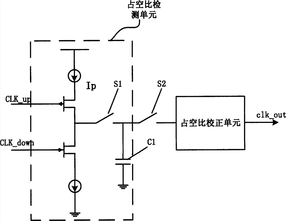 Clock circuit capable of realizing stable duty ratio and phase calibration