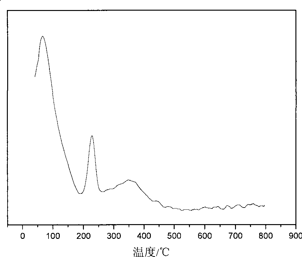 Phosphorous beta molecular sieve and preparation thereof